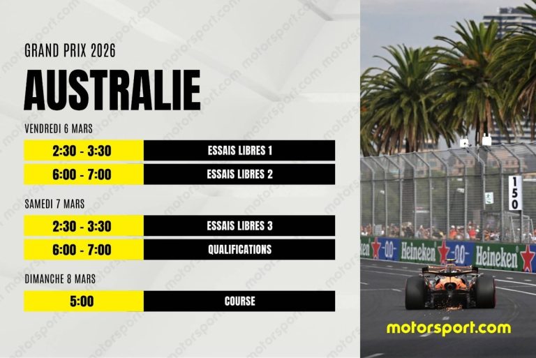 Grand Prix Australii 2026: decydujący moment dla Formuły 1